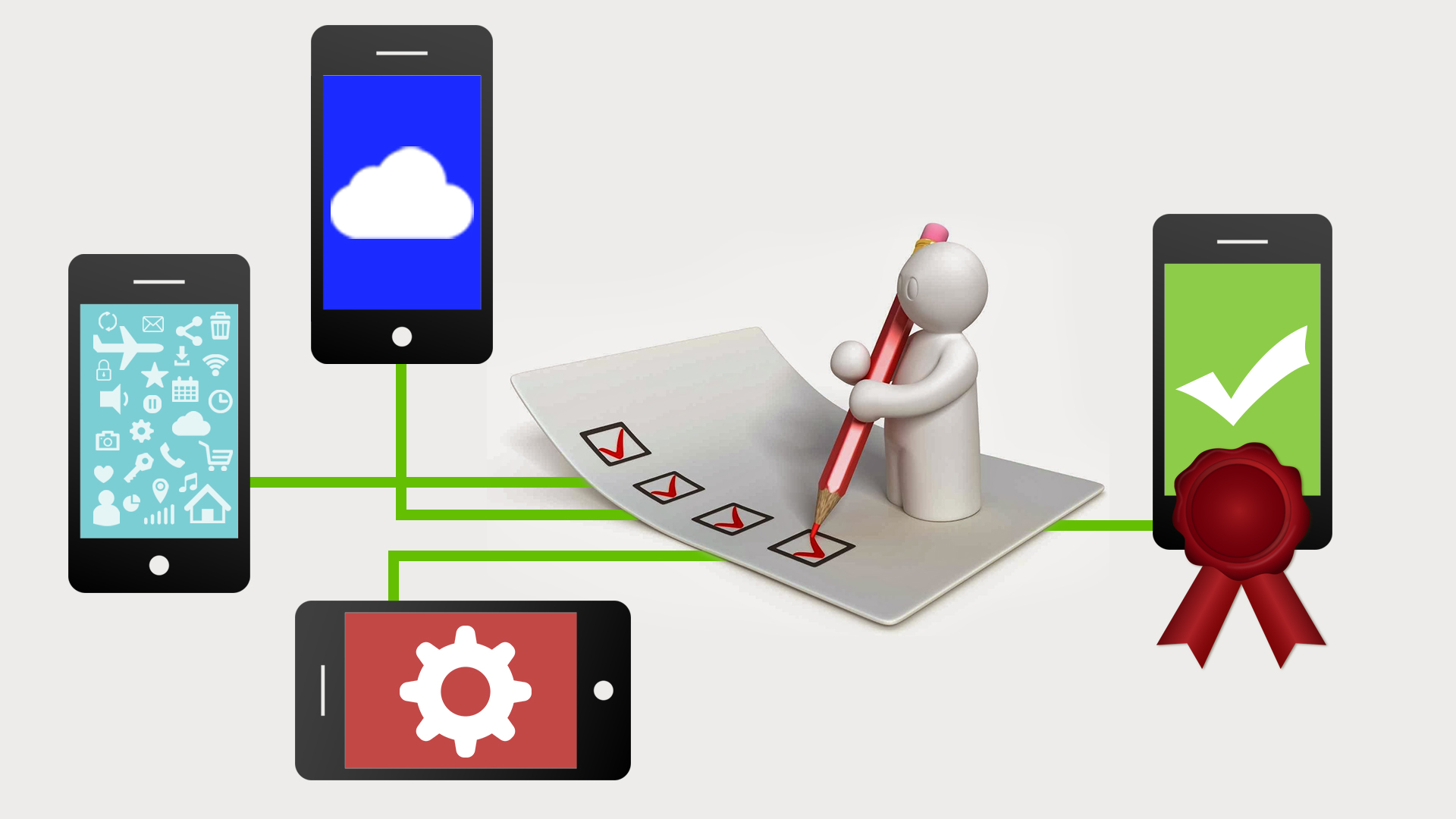 The essence of testing mobile applications